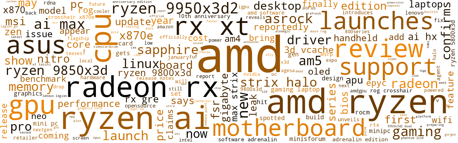 Wordcloud, common words in past 500 post titles on r/amd