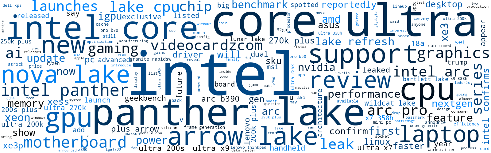 Wordcloud, common words in past 500 post titles on r/intel