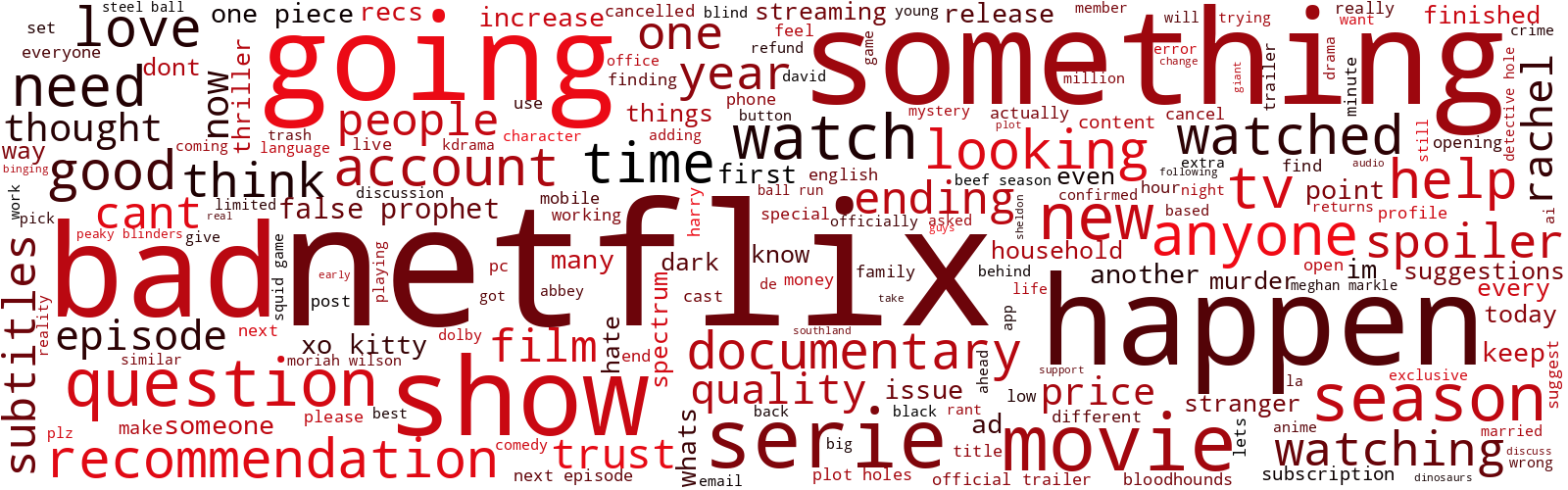 Wordcloud, common words in past 500 post titles on r/netflix
