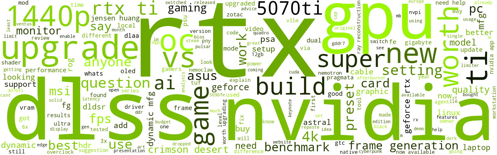 Wordcloud, common words in past 500 post titles on r/nvidia